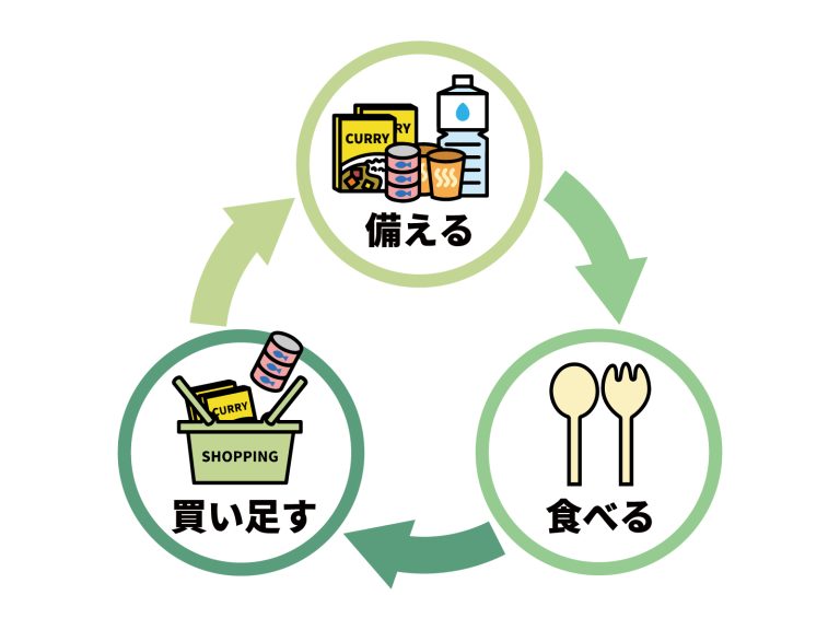 第54回 激甚災害について